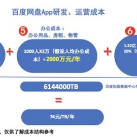 app推广需要投入多少(app推广需要投入多少费用)