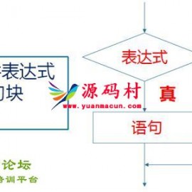 dedecms模板中if else判断语句写法