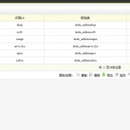 织梦dede列表页调用文章全部内容或者部分内容