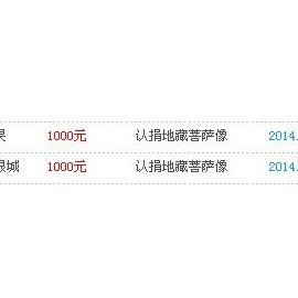 织梦自定义字段的创建和调用的方法