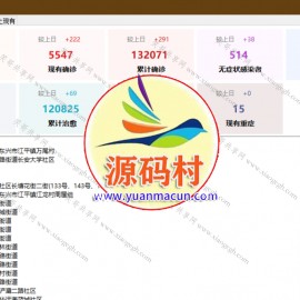 疫情数据关注工具 by CarsonYang