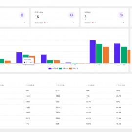 全新流量广告变现系统源码 任务管理系统 开源