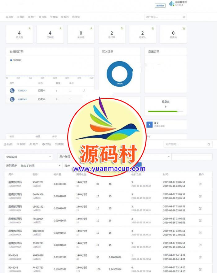 疯狂蚂蚁 矿池模式 挖矿区块链模式资金盘 全开源可封装APP带教程 ,第2张 疯狂蚂蚁 矿池模式 挖矿区块链模式资金盘 全开源可封装APP带教程 ,20200309135928158373356878996.jpg,第2张
