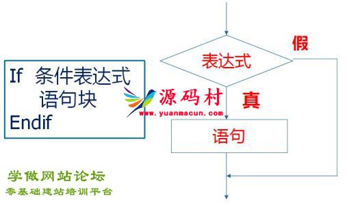 dedecms模板中if else判断语句写法,第1张
