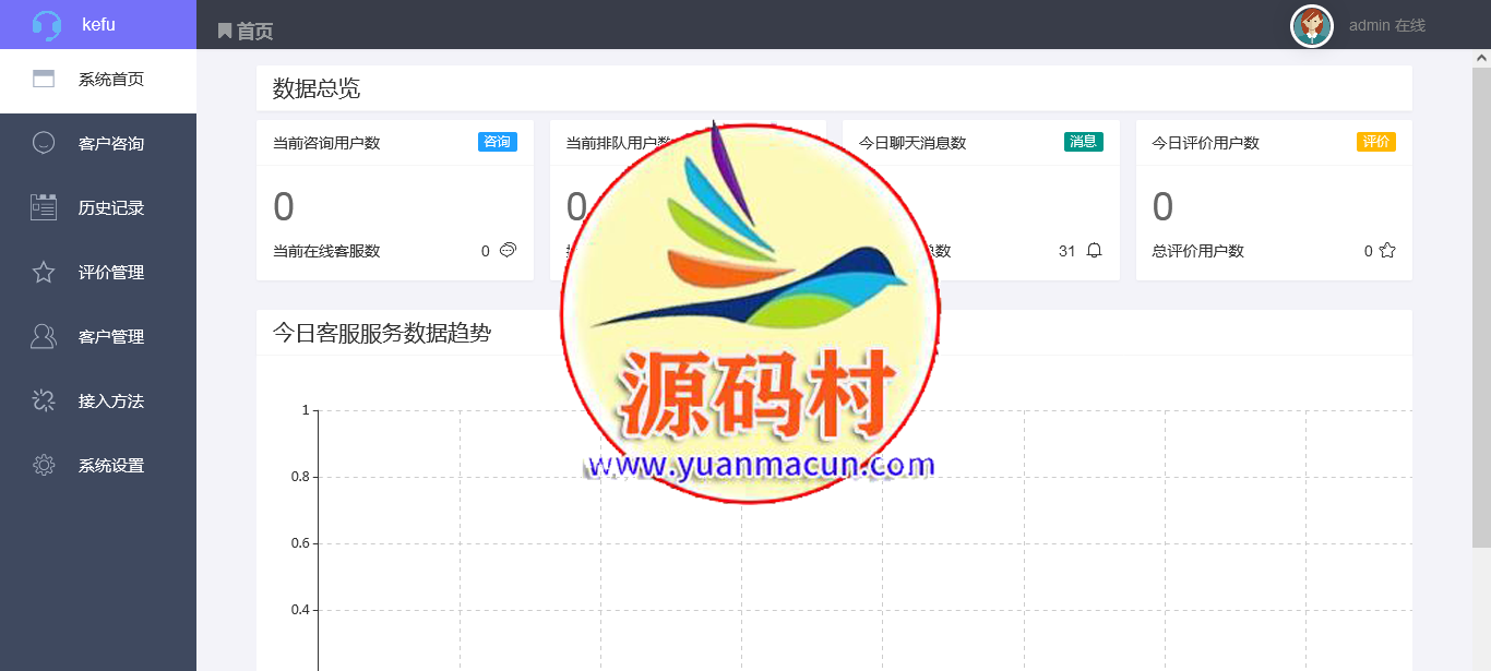 PHP在线客服源码支持自动刷新+自动回复+可生成弹窗接入,微信公众号接入,网页链接接入,第3张 PHP在线客服源码支持自动刷新+自动回复+可生成弹窗接入,微信公众号接入,网页链接接入,第3张