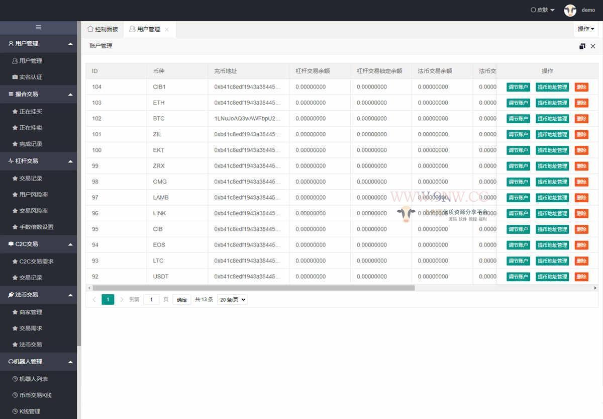 价值4万的「优化版」数字资产交易所源码｜币币交易｜C2C交易｜交易机器人｜撮合交易｜合约交易,源码,支付宝,微信,第4张