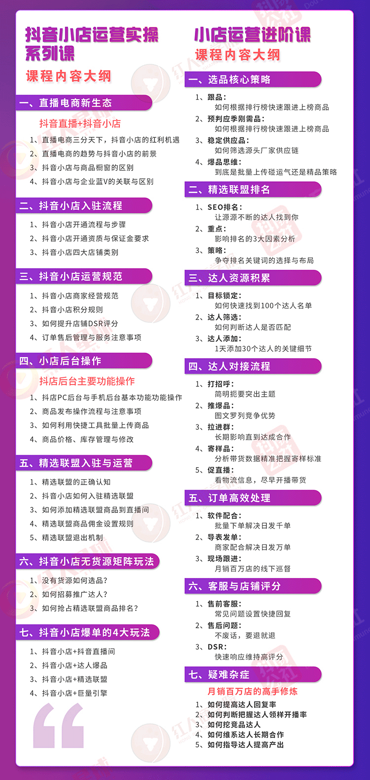 小店运营全套系列课 从基础入门到进阶精通，系统掌握月销百万小店核心秘密,第2张