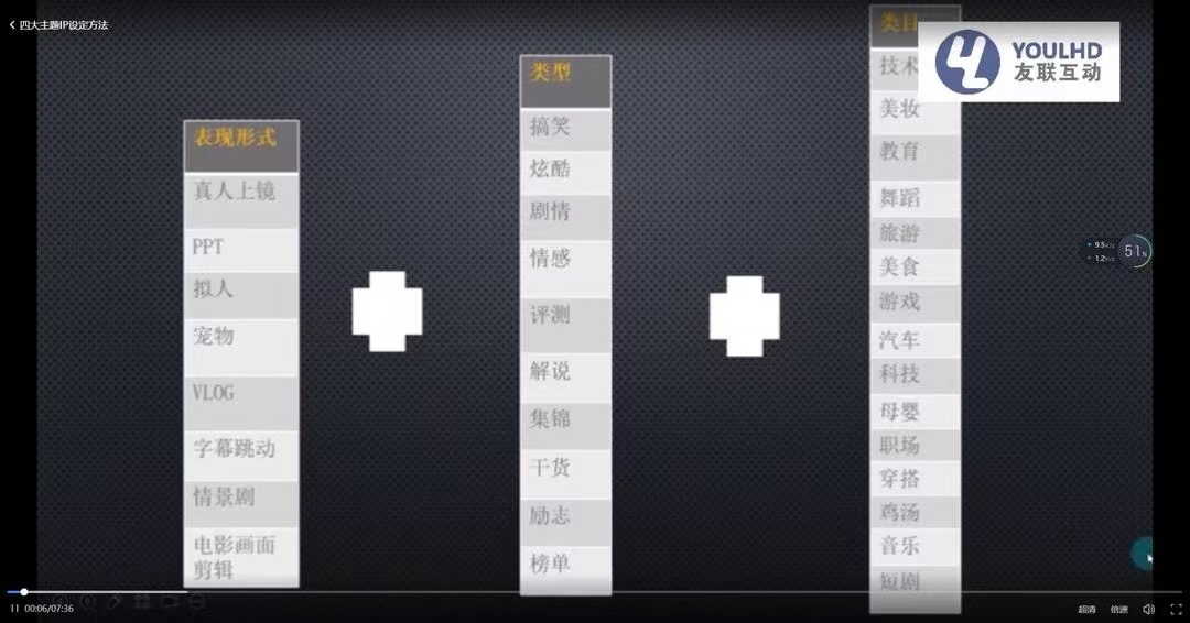 短视频运营思维课:账号定位+账号维护+使用工具+逻辑分析(10节课),视频,账号,第5张 短视频运营思维课:账号定位+账号维护+使用工具+逻辑分析(10节课),视频,账号,第5张