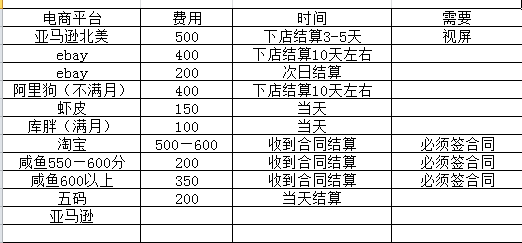 海外电商注册项目，简单操作免费白嫖10000+,第2张