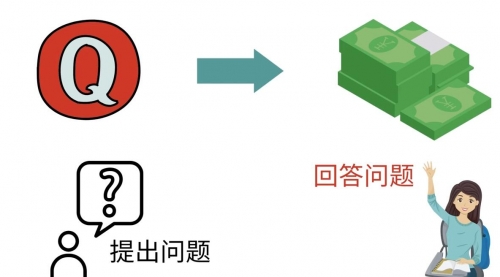 三种Quora赚钱方法,只要坚持发布高质量答案,你也能够轻松月入5000美元,赚钱,第1张 三种Quora赚钱方法,只要坚持发布高质量答案,你也能够轻松月入5000美元,赚钱,第1张