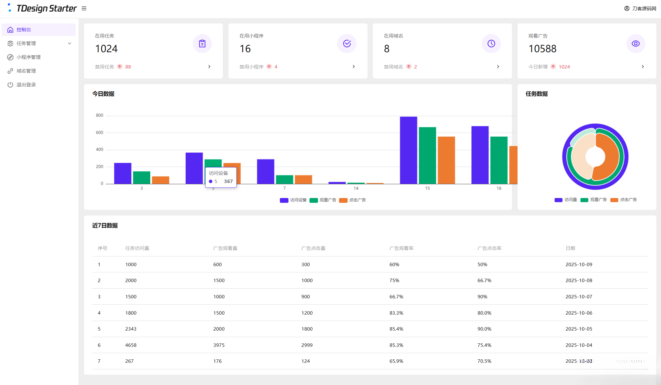 全新流量广告变现系统源码 任务管理系统 开源,任务管理系统源码,全新流量广告变现系统源码,源码,管理系统,系统源码,第1张 全新流量广告变现系统源码 任务管理系统 开源,任务管理系统源码,全新流量广告变现系统源码,源码,管理系统,系统源码,第1张